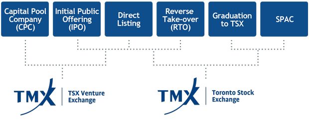 tmx.com